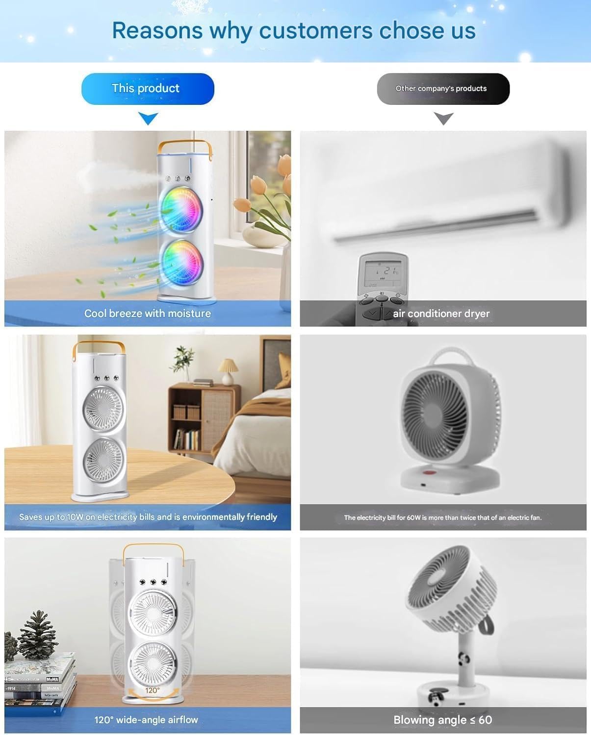 Double End Mini Air Cooler Fan | Air Mist Spray Cooler Fan | Portable Air Conditioner Fan | Mini Evaporate Air Cooler with 7 Colors LED Light | 3 Wind Speeds and 3 Spray Modes Cooler Fan